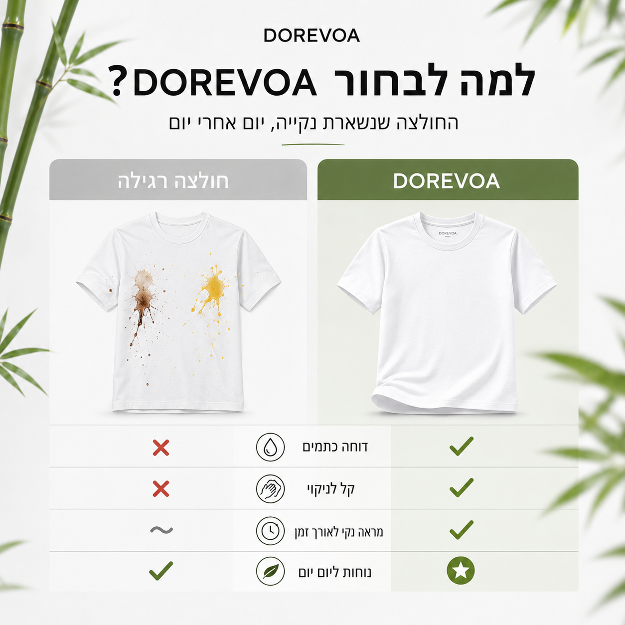 חולצה נגד כתמים | DOREVOA