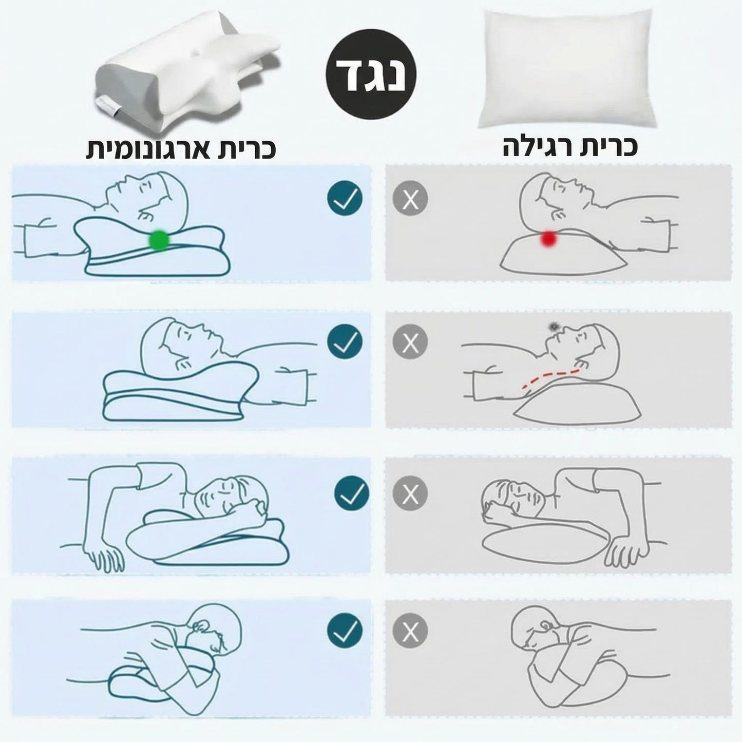כרית צוואר אורתופדית - סוף לכאב, סוף להתעוררויות בלילה