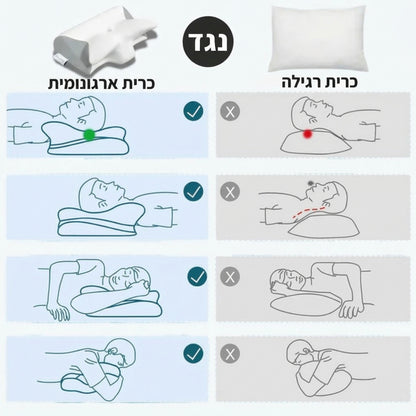 כרית צוואר אורתופדית - סוף לכאב, סוף להתעוררויות בלילה